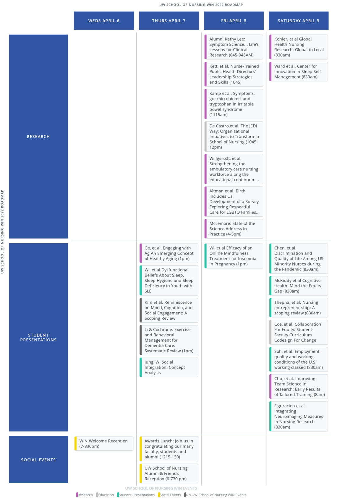 Western Institute of Nursing | Office for Nursing Research